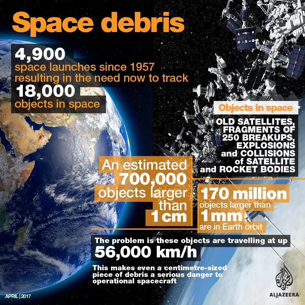 Spacecraft launched to remove dangerous space junk Science and