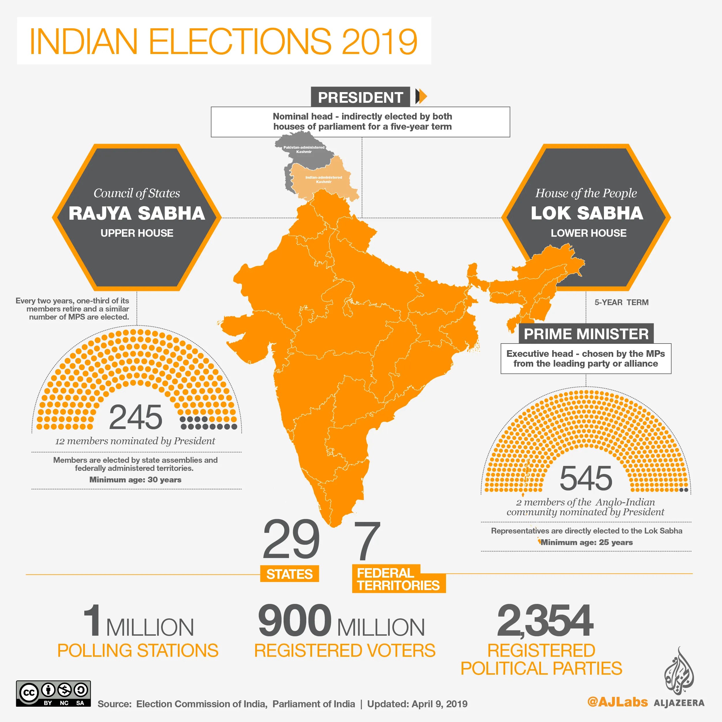 Upcoming Elections In India 2025 2025 Election Prediction India By State Amber S. Clark