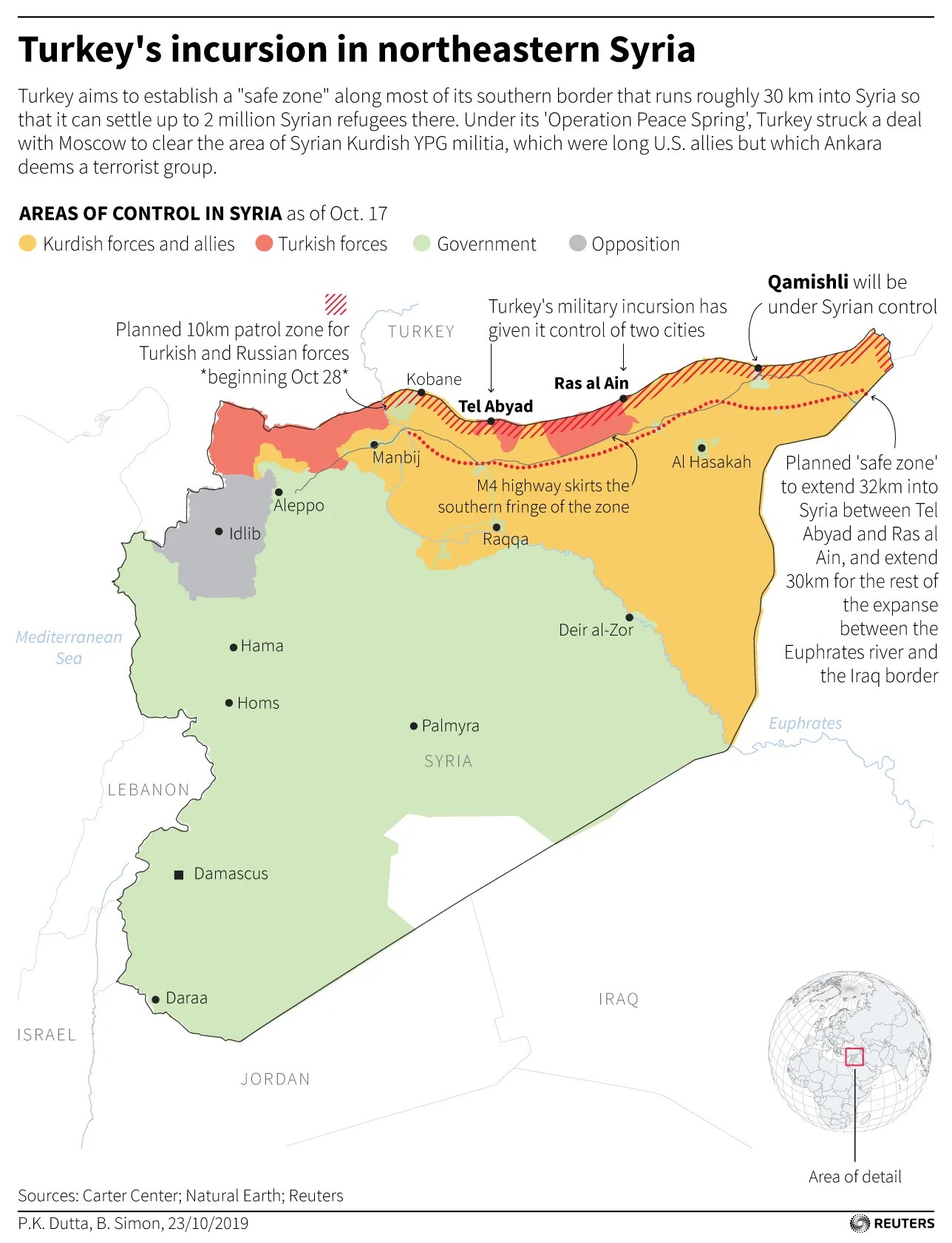 Turkey’s Operation Peace Spring in northern Syria One month on