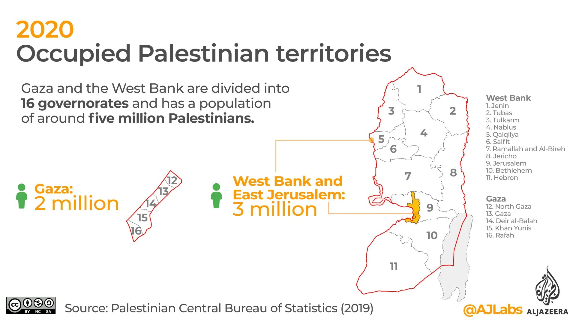 gewöhnliche physikalisch Sirene west bank palestinian population