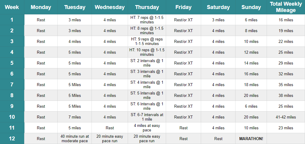 12 Week Marathon Training Schedule Intermediate Plan