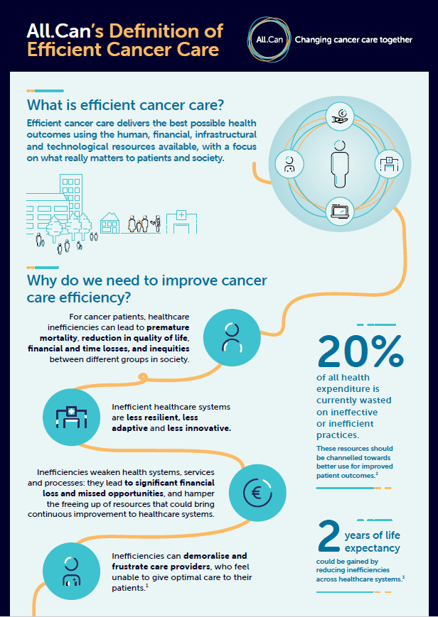 All.Can’s definition of efficient cancer care Behind the scenes All.Can