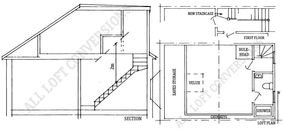 Victorian Terrace Loft Conversion All Loft Conversions