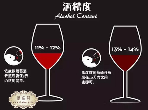 读懂这九张图 从葡萄酒“砖家”变“专家” 酒庄网