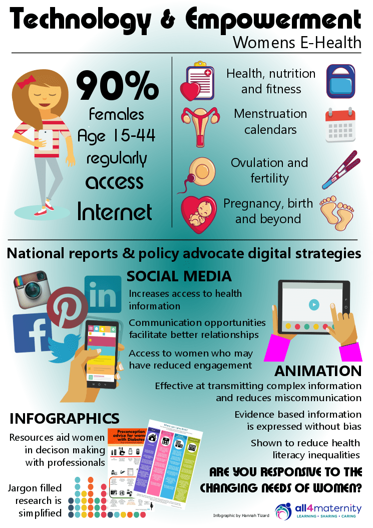 Technology and empowerment All4Maternity