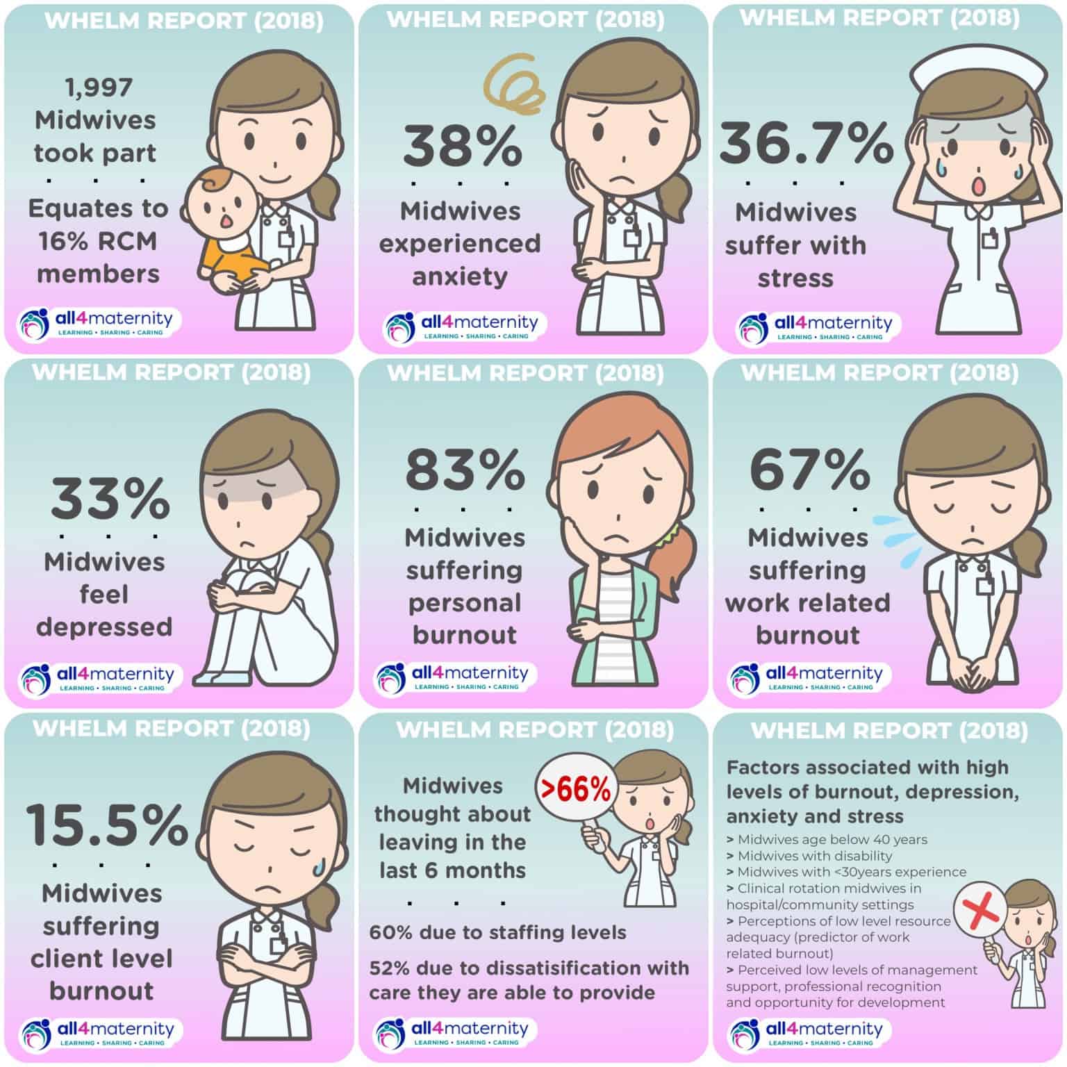 How Many Years Of School To A Midwife School Walls