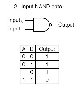 Multiple-input Gates | Logic Gates | Electronics Textbook