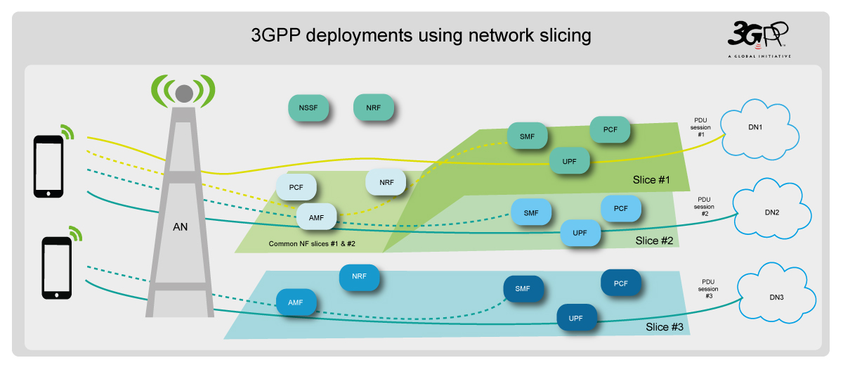 First 5G Wireless Standard Released News