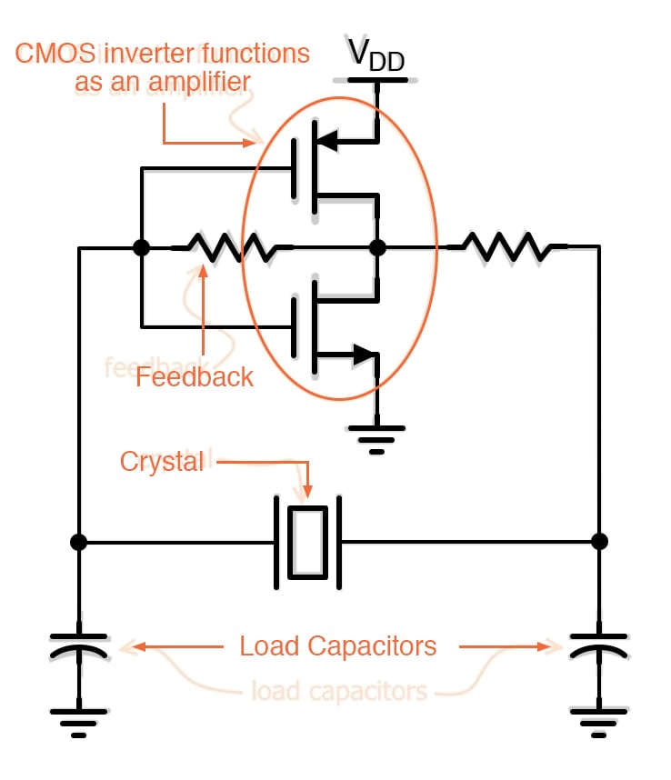 Passive, Active, and Electromechanical Components Video Tutorial