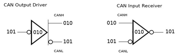 Introduction to CAN (Controller Area Network) - Technical Articles