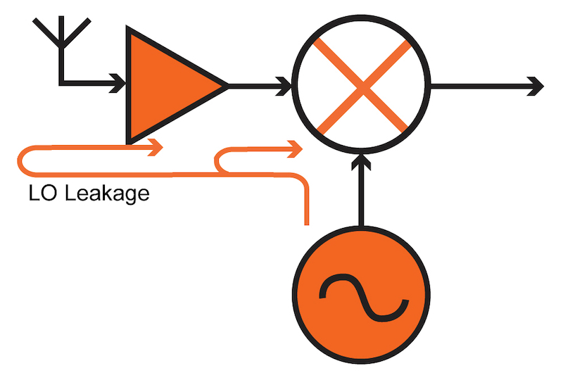 New Mixer from Analog Devices Targets HighFrequency Applications News