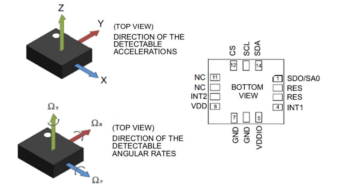 MEMS Sensors for Automotive Applications A Glance at