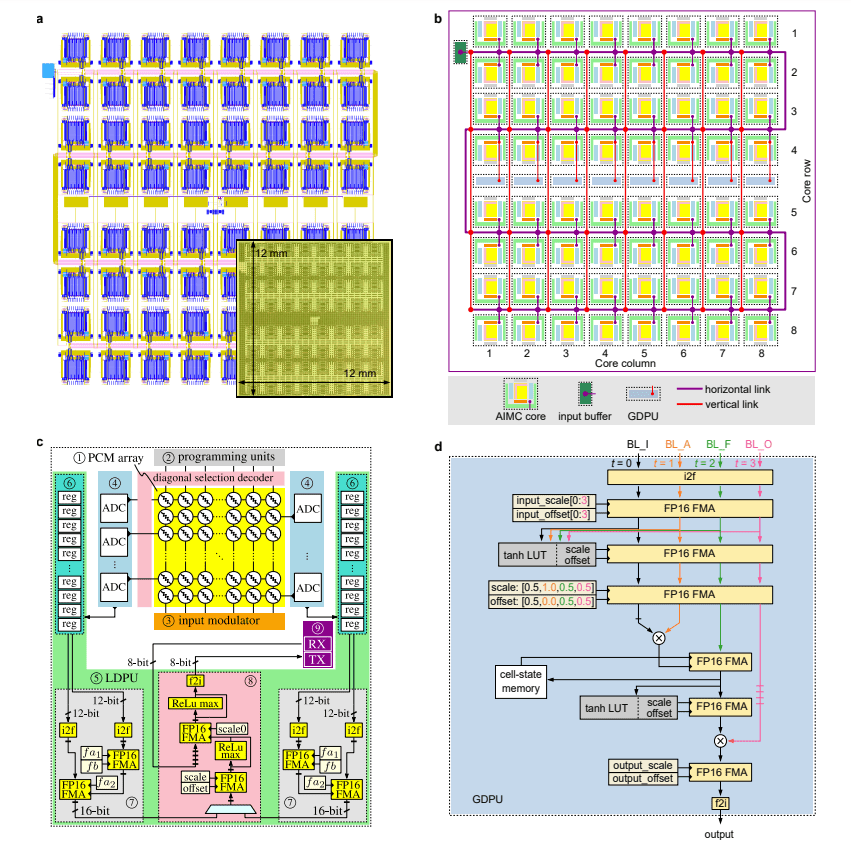 IBM’s Analog AI Chip Takes New Approach to Mixedsignal Architecture News