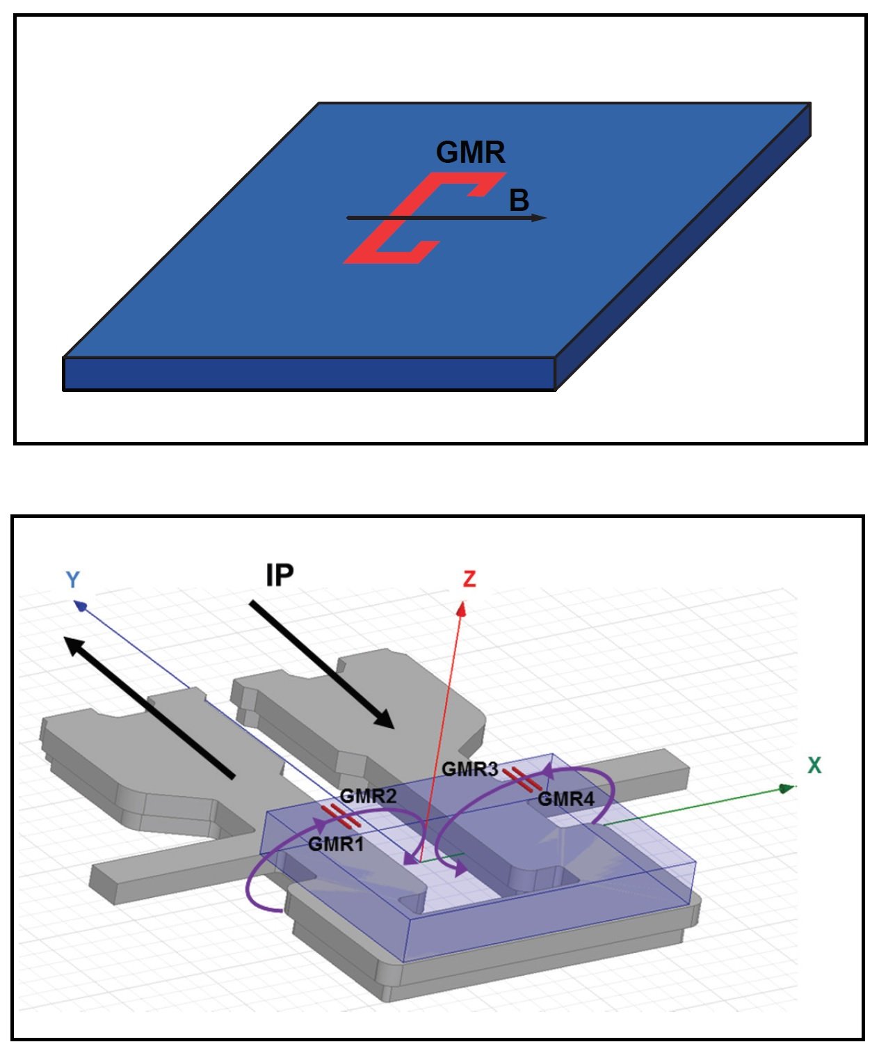 Using GMR Technology A HighlySensitive Current Measurement Sensor
