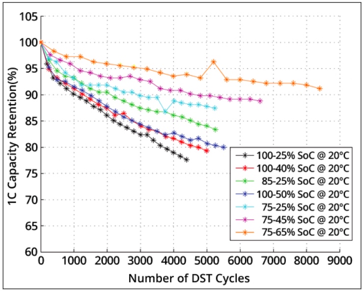 Stanford Researchers Discover How Exactly LiIon Batteries Degrade News