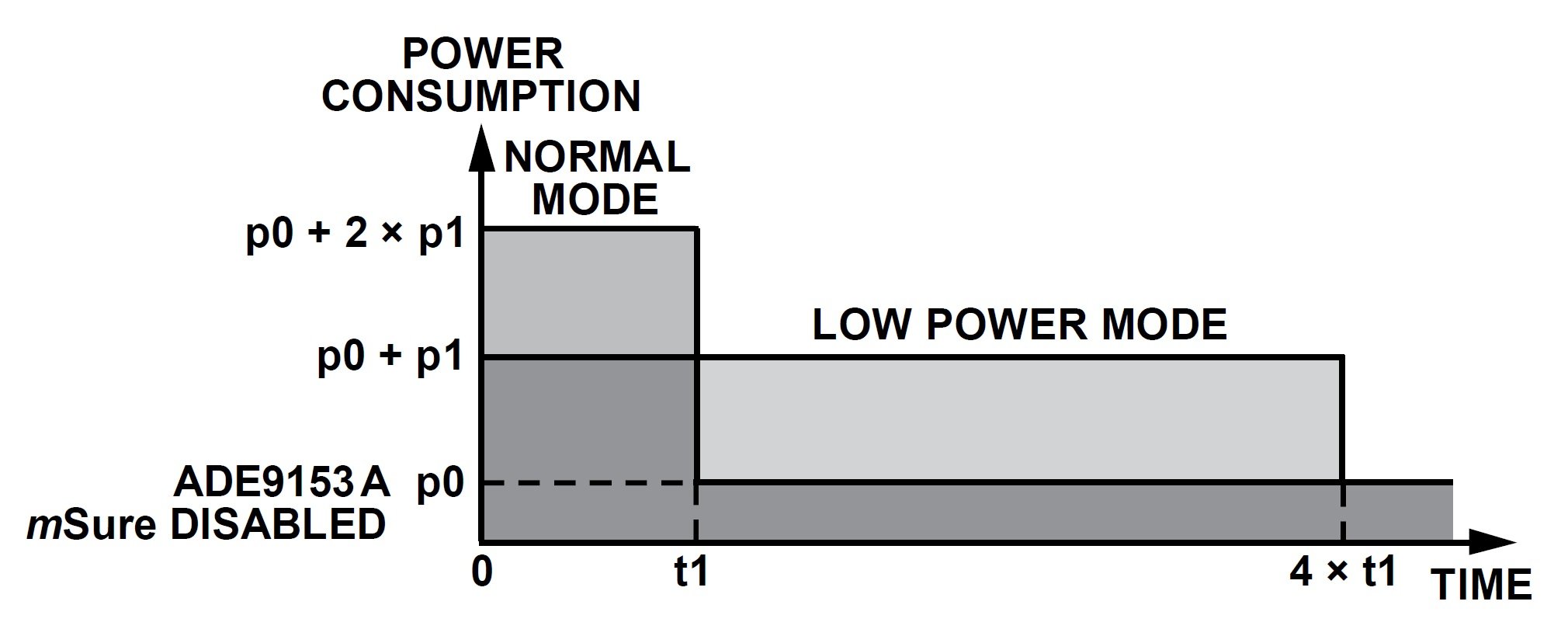 AC Energy Metering A SinglePhase EnergyMetering IC with
