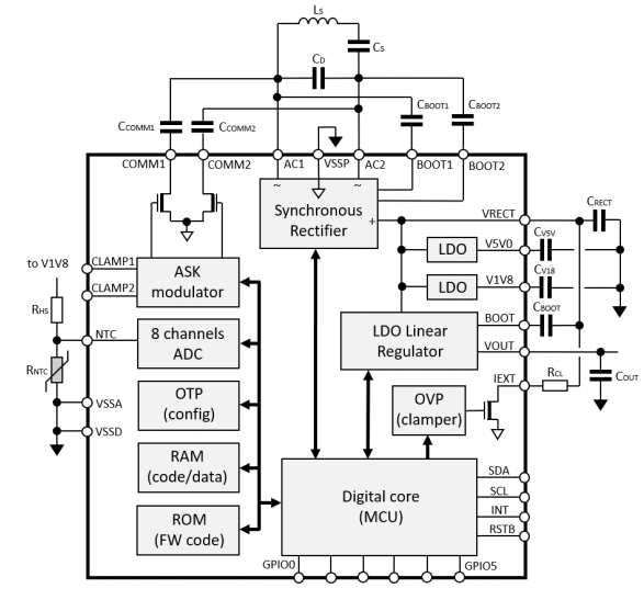 New Wireless Charging IC from ST Designed to Amp Up Power