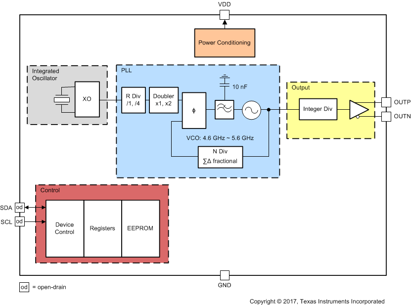 UltraLow Jitter A Programmable Oscillator with Internal EEPROM from