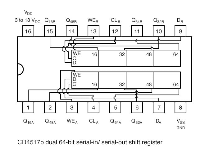 Schematic Diagram Of Shift Register Circuit Diagram