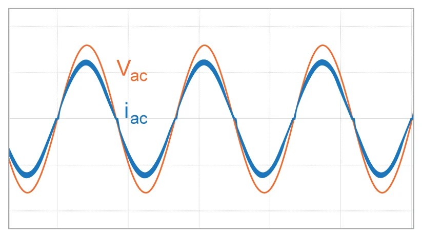 Understanding Total Harmonic Distortion (THD) in Power Systems