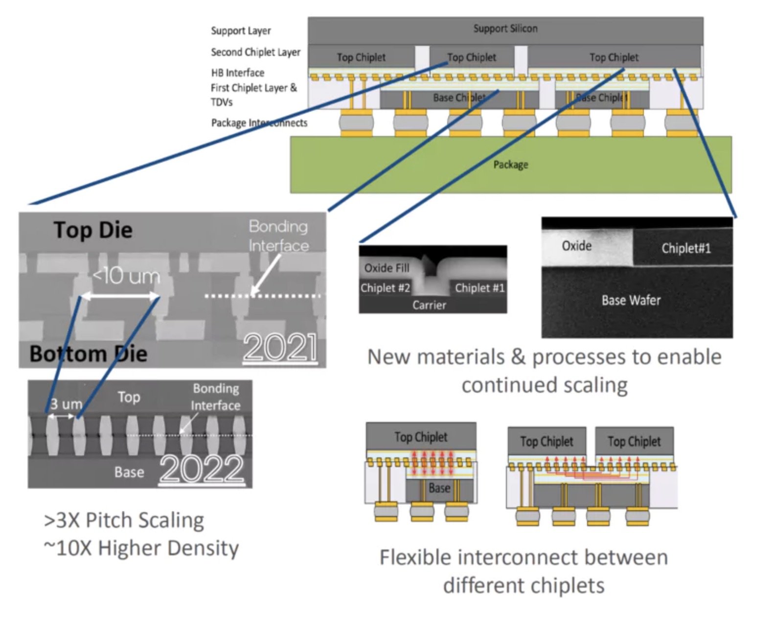 Intel Reveals Plans for a Trilliontransistor Processor by 2030 News
