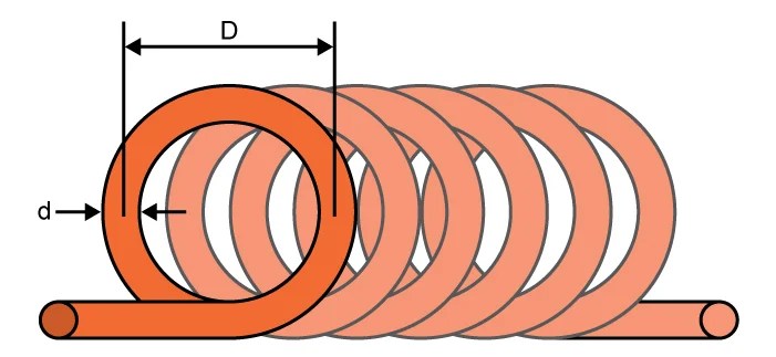 Coil Inductance Calculator Electrical Engineering & Electronics Tools
