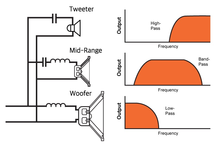An Introduction to Audio Electronics Sound, Microphones, Speakers, and