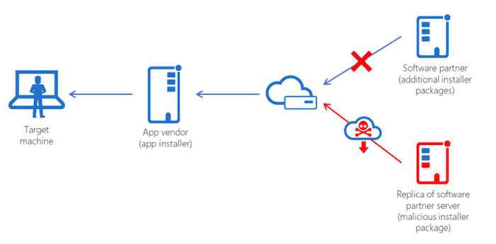 Lattice Semiconductor Guards Against Firmware and Supply Chain Attacks