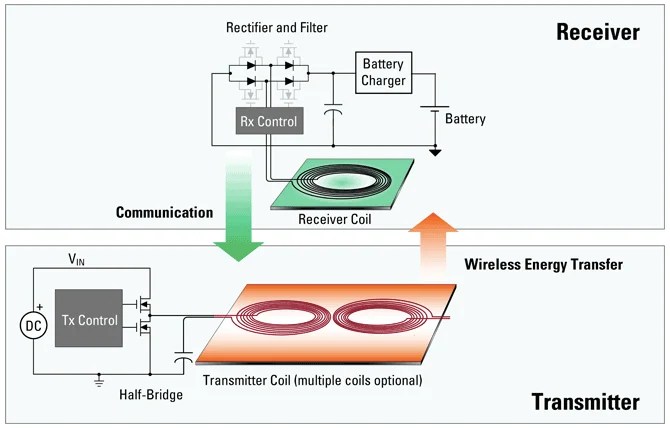 Wireless Charging Circuit Diagram Pdf