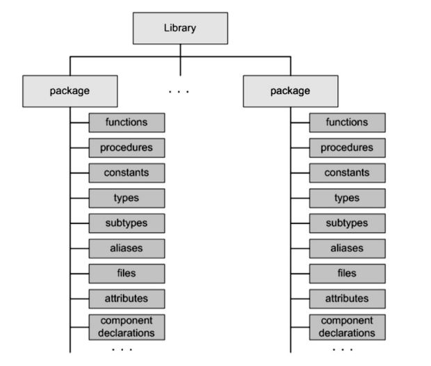 What Is VHDL? Getting Started with Hardware Description Language for