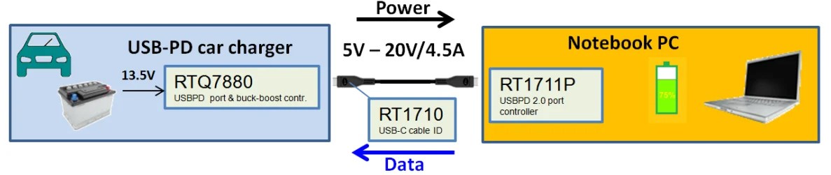 Guide To Usb C Pinout And Features Technical Articles
