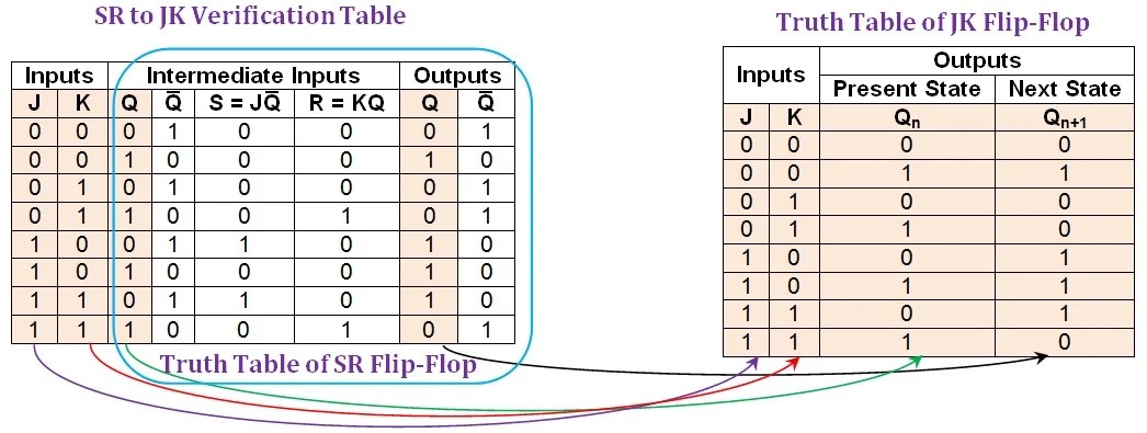 Logic Circuit Of Sr Flip Flop - Circuit Diagram