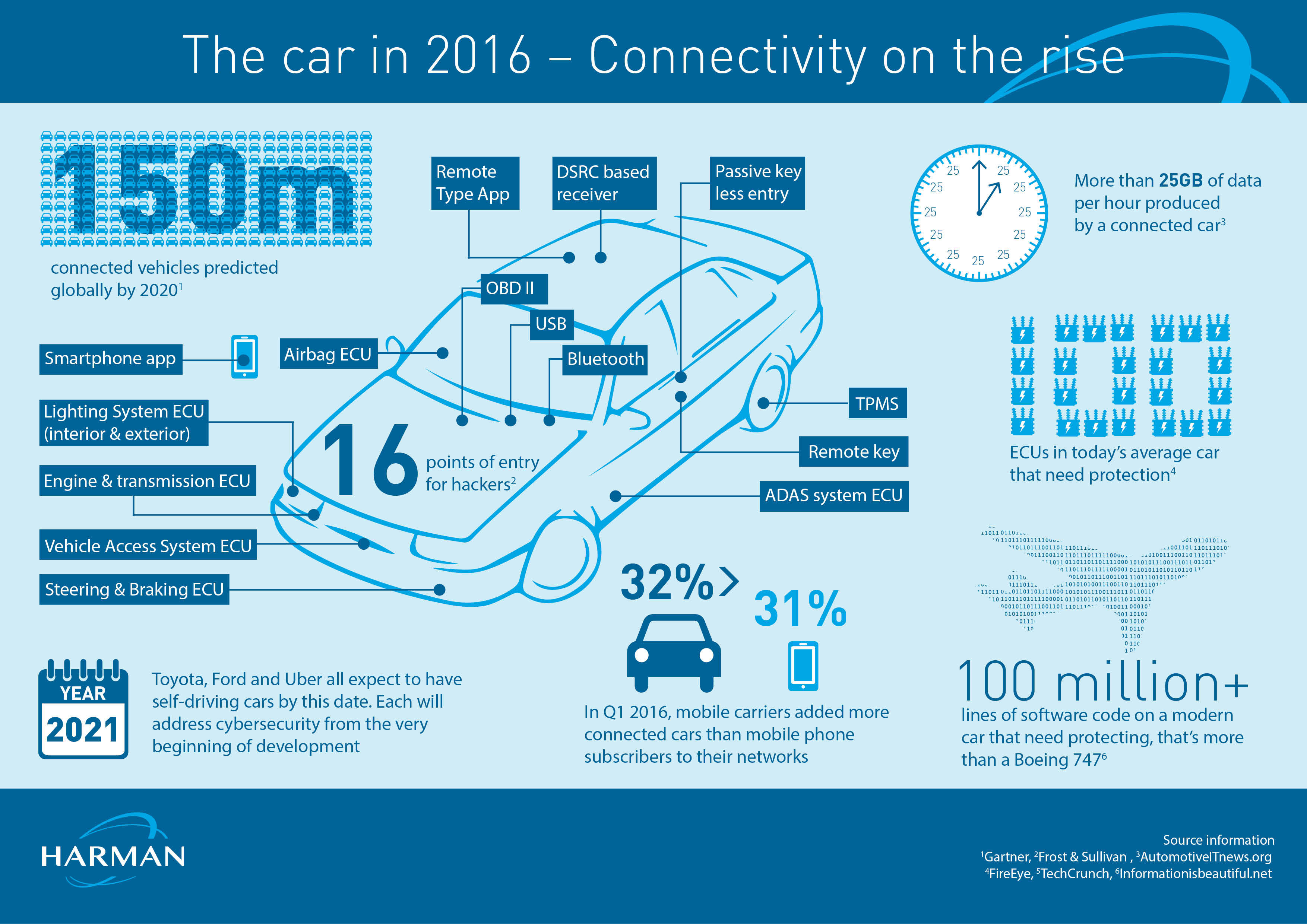 FASTR Think Tank Focuses on the Future of Autonomous Vehicle Security