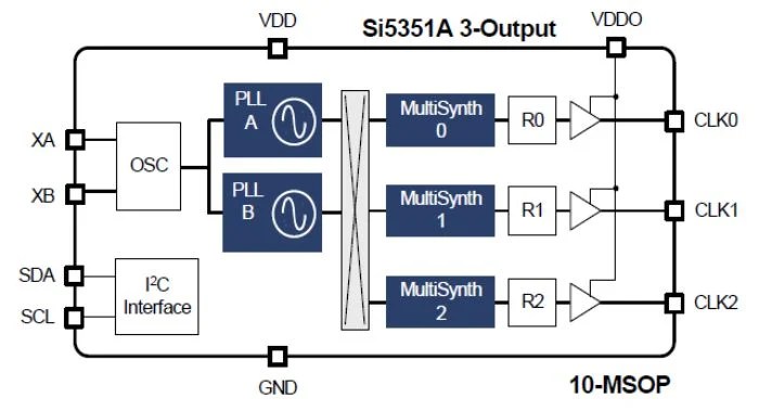 Teardown Tuesday: Bluetooth Laser Distance Measurer - News