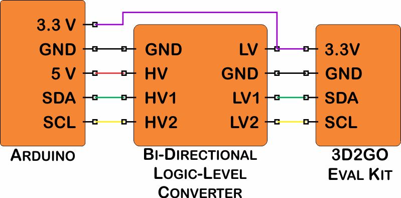 How to Read the I2C Bus on an Oscilloscope