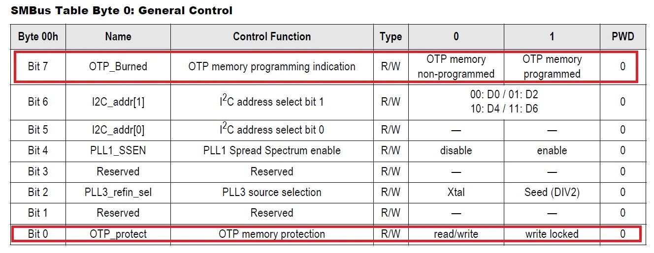 Programmable Memory in Action A 3Channel UserProgrammable Clock Generator from IDT