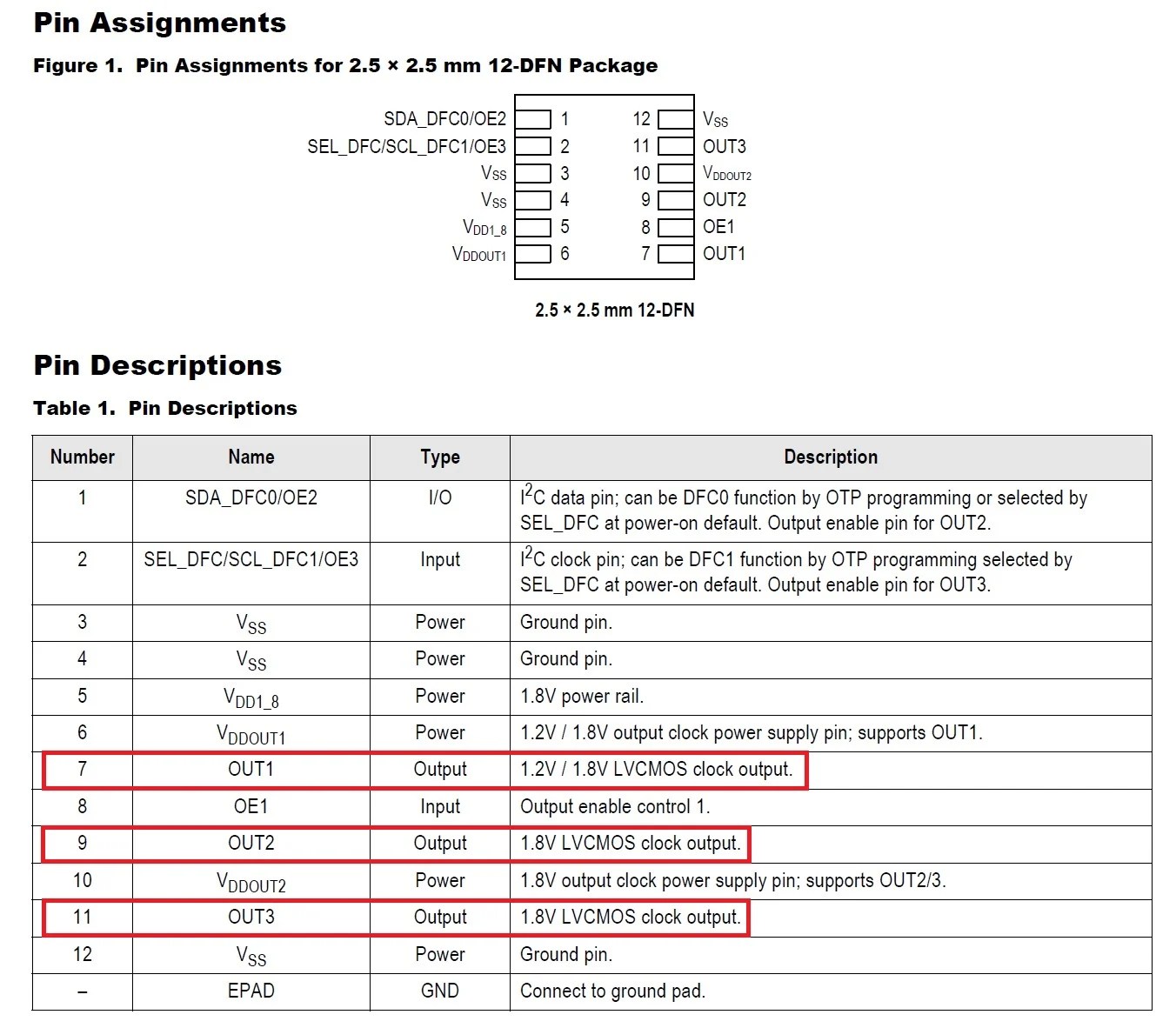 Programmable Memory in Action A 3Channel UserProgrammable