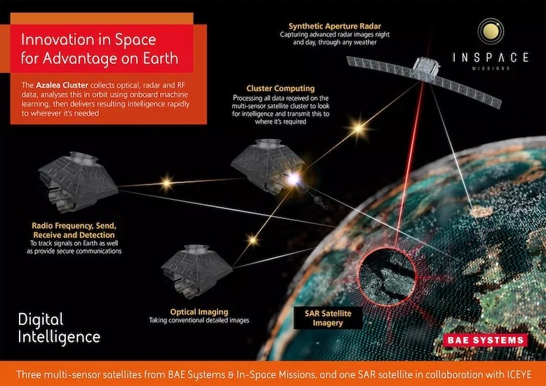 BAE Systems to Launch its First Multisensor Satellite Cluster News