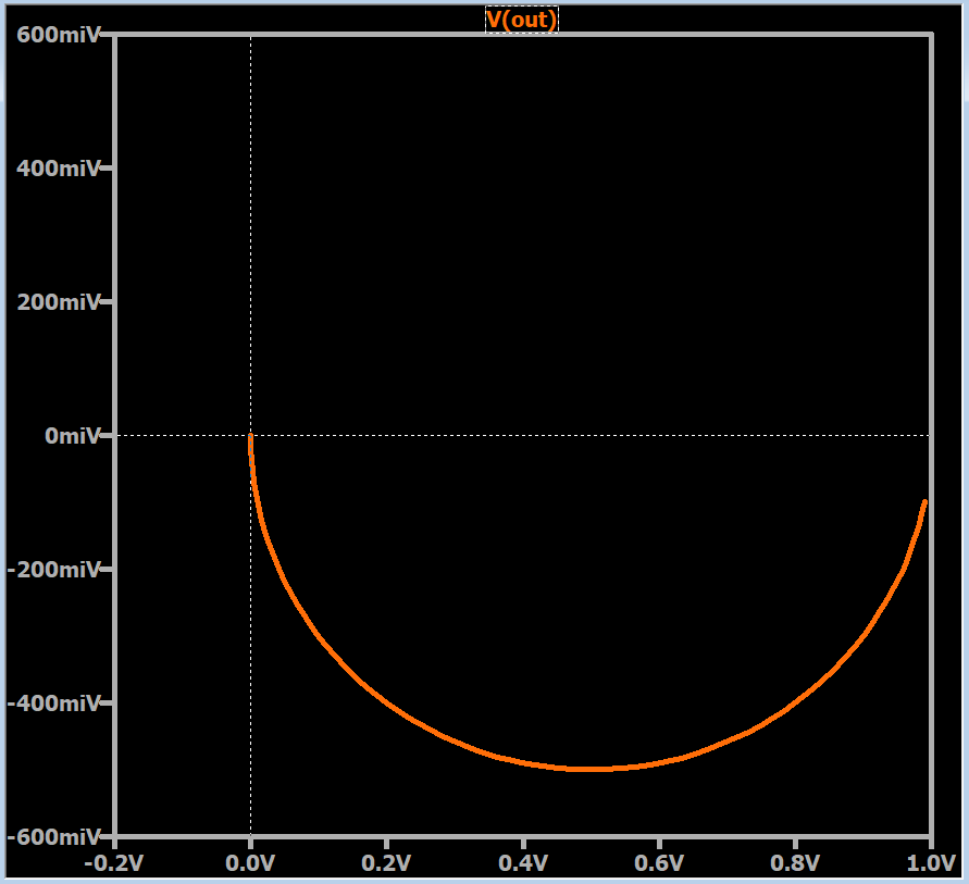 LTspice for Nyquist Plot Analysis Technical Articles