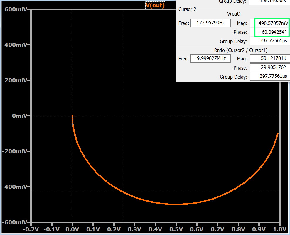LTspice for Nyquist Plot Analysis Technical Articles