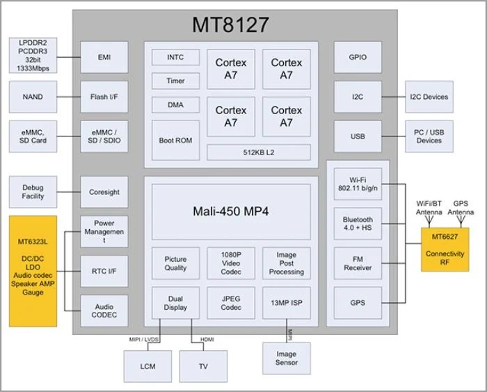 Teardown Tuesday Amazon Kindle Fire Tablet News
