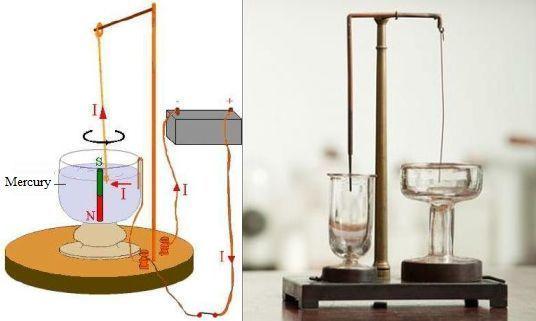 Historical Engineers Michael Faraday, a Founding Father of Electrical