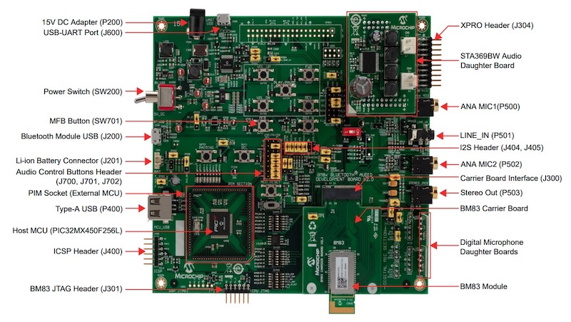Microchip Unveils DualMode, Bluetooth 5.0Certified IC for Audio