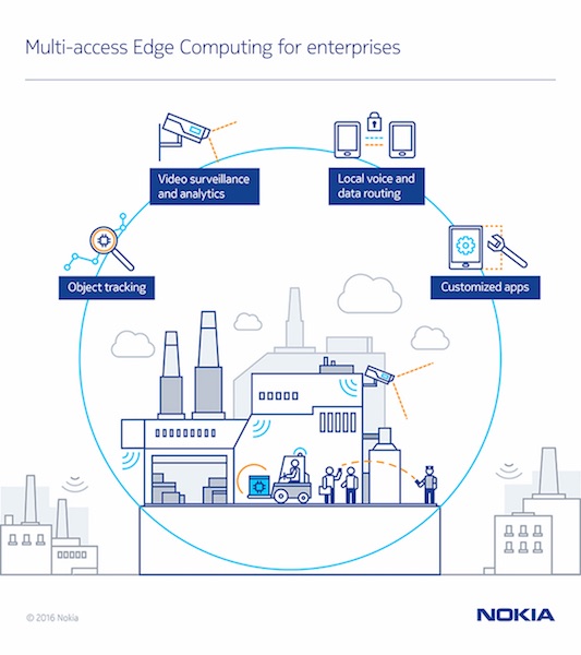 Computing on the Fringes How Edge Computing and Fog Computing Are