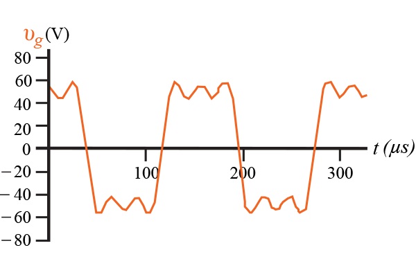 Average Power Calculations of Periodic Functions Technical Articles