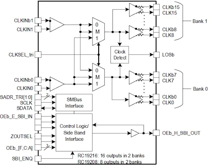 First PCle 6 Clock Buffers and Multiplexer “Silence” the Data Center News