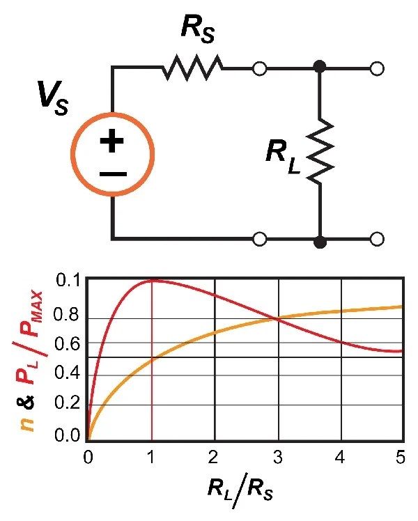 RF Transmission Regulations, Interference, and Power Transfer The