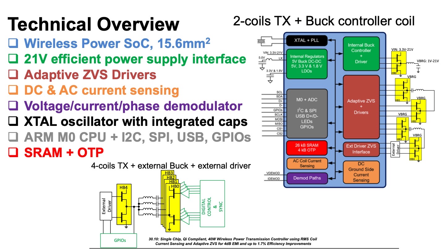 ISSCC Papers from Renesas Tackle Wireless Charging and Car Gateway SoCs