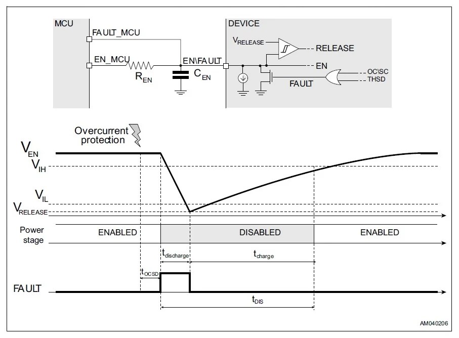 STMicro’s Newest Stepper Motor Driver A 256Microstep Driver with
