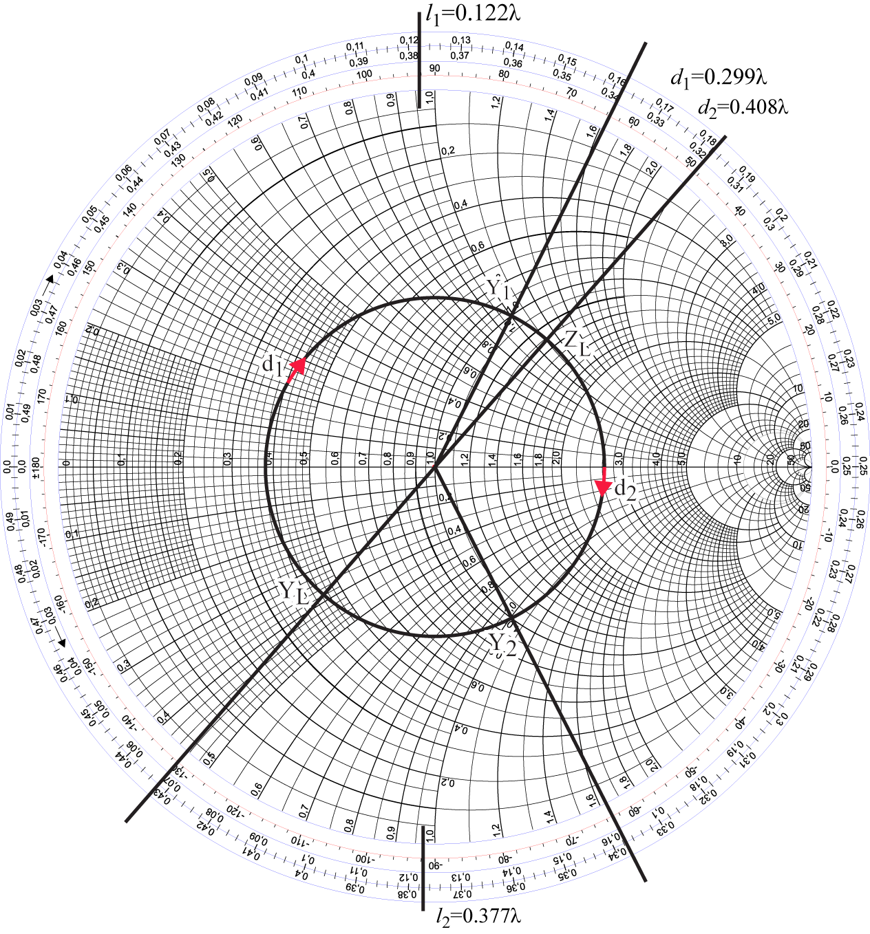 Learn Stub Tuning with a Smith Chart Technical Articles